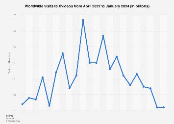 zcideo|Xvideos.com global traffic 2024 .